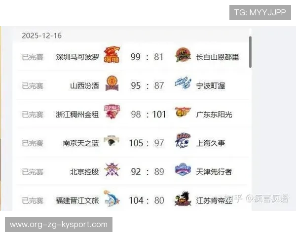 南京同曦队豪取胜利，全队每个人尽职尽责，南京同曦在哪比赛